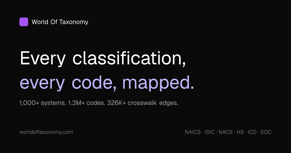 World Of Taxonomy - Global Classification Knowledge Graph